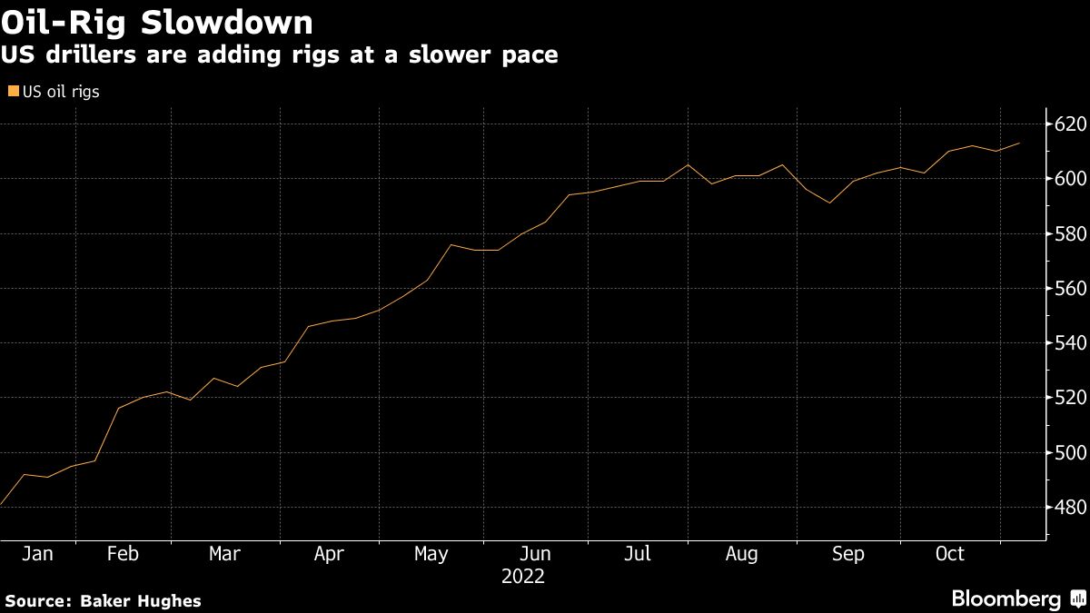 Baker Hughes Drilling Picks Up Steam Across Us Texas And Permian