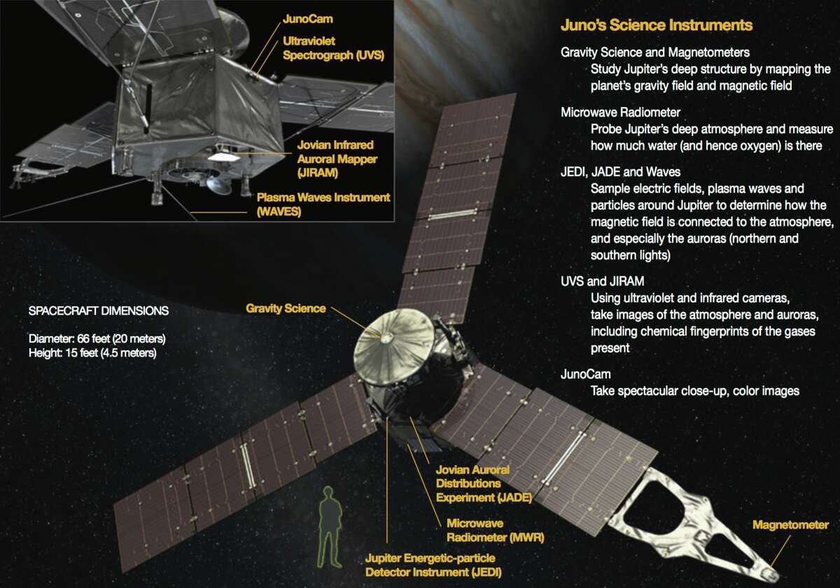 Juno S Jupiter Images