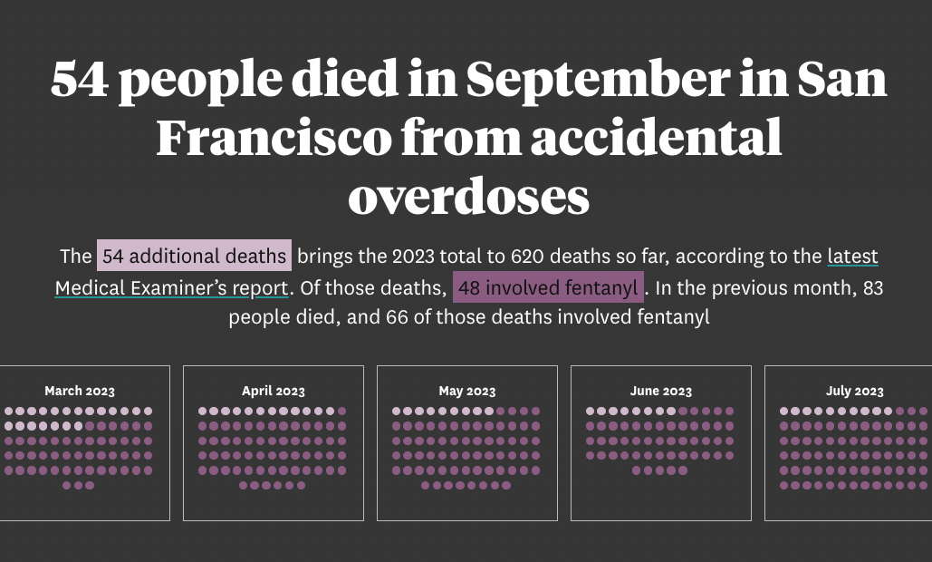 Tracking San Francisco’s drug overdose epidemic