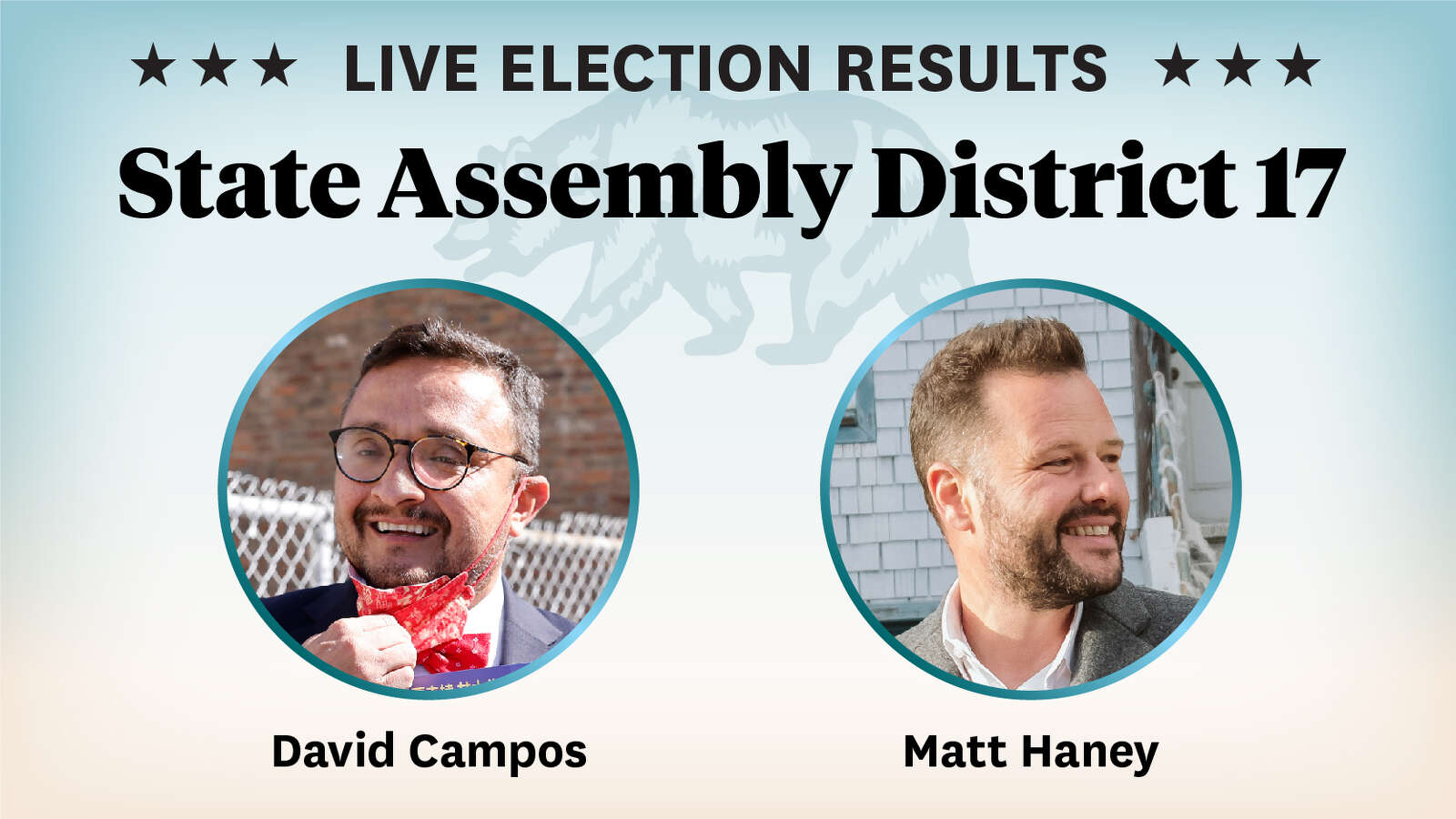 California Special Election 2022 Assembly District 17 Results