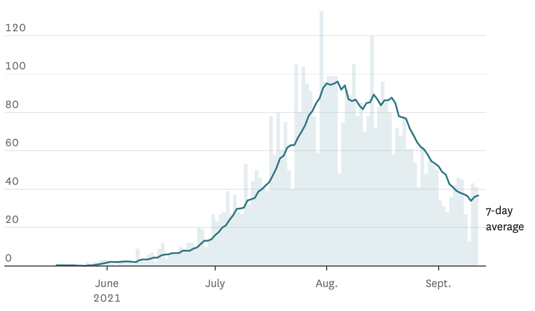 Monkeypox cases in California and the San Francisco Bay Area
