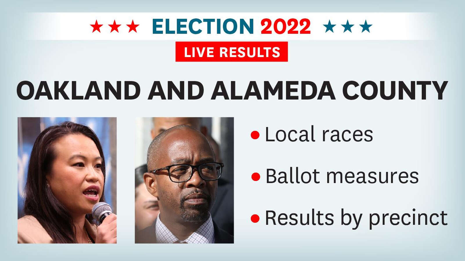 Oakland and Alameda County Election Results 2022