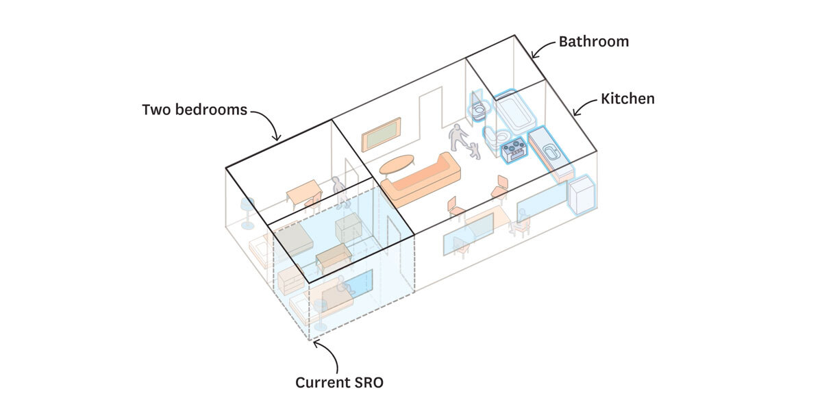 8 ways to improve San Francisco housing for homeless people