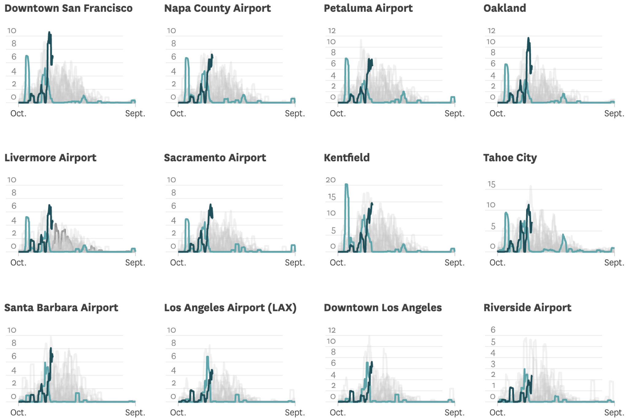 California rain totals Charts show huge spike after recent storms