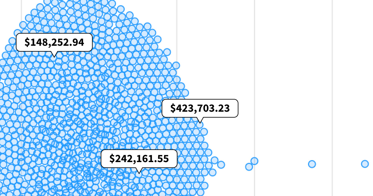 How much each CT state employee made in 2022 TrendRadars