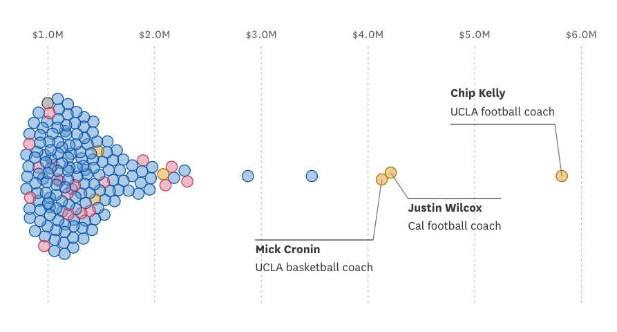 OFFICIAL - 2021 Match Lists visual data 7