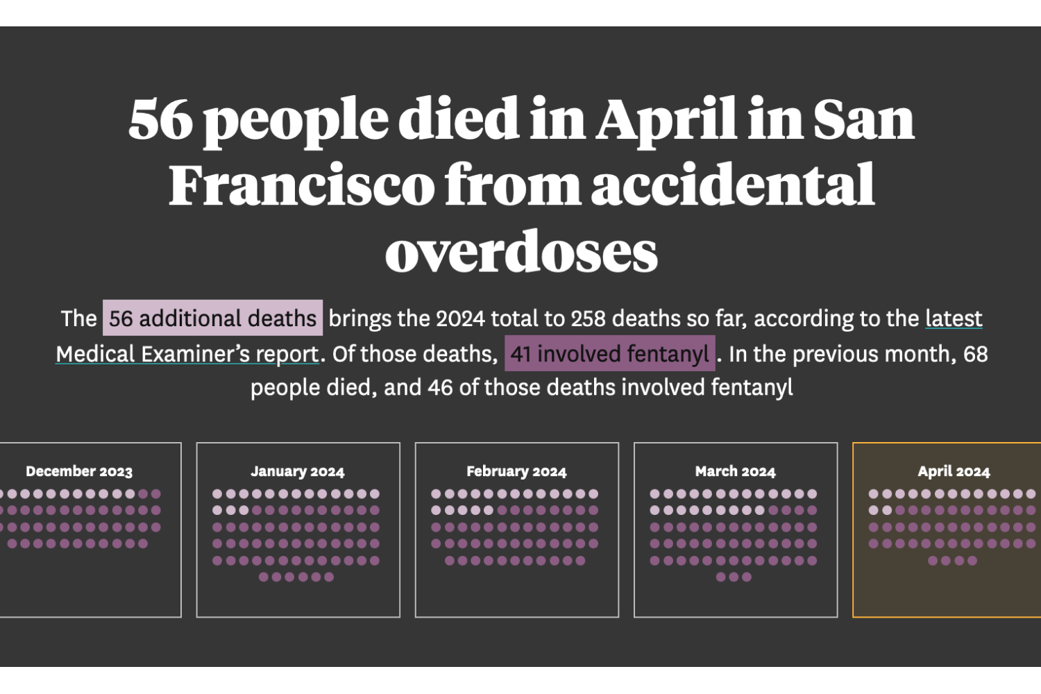 Tracking San Francisco S Drug Overdose Epidemic Tracking San Francisco S Drug Overdose Epidemic