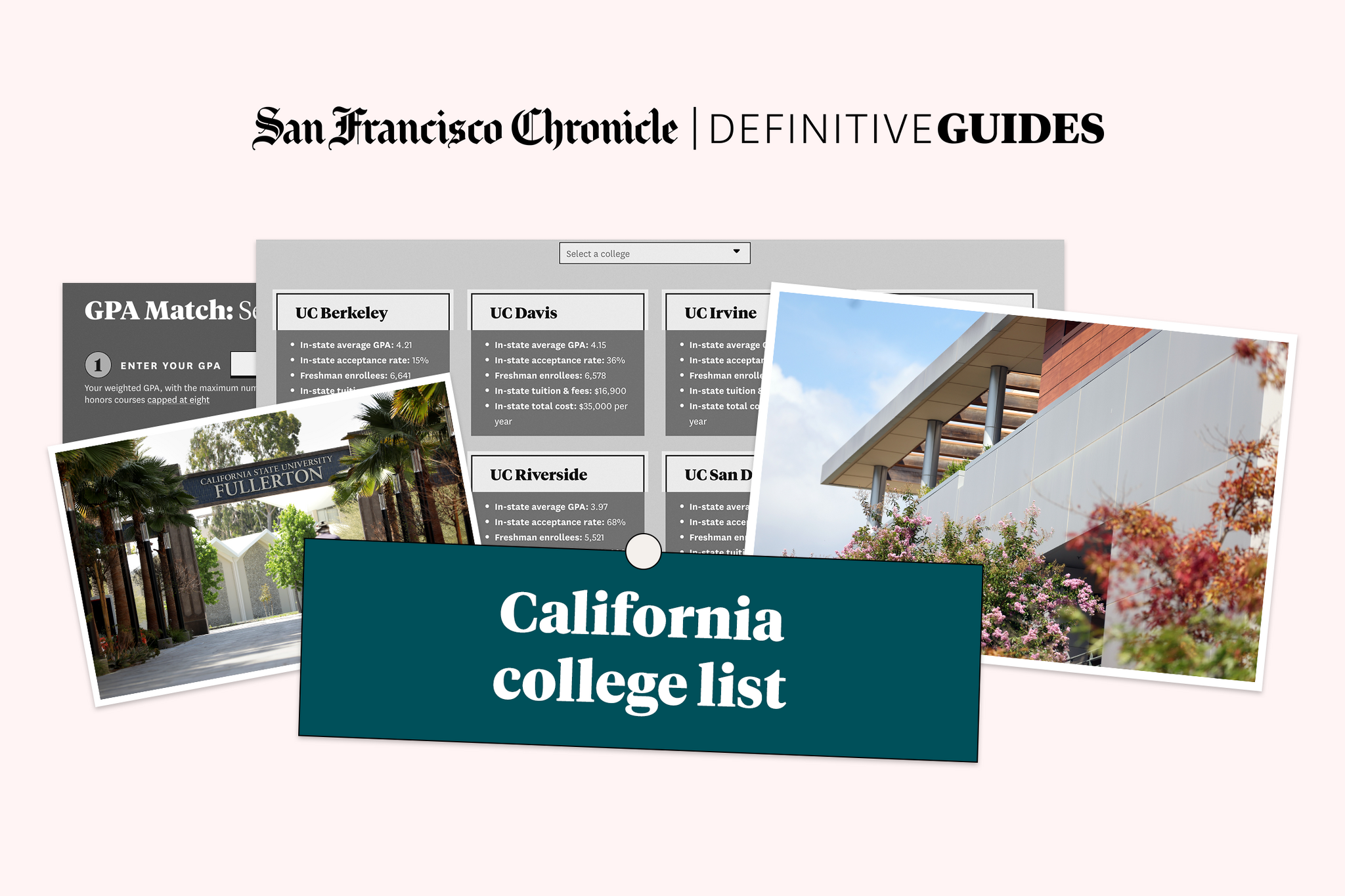 UC acceptance rates, admissions data—see how you compare