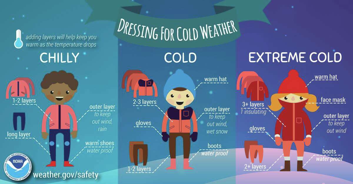 If there's only one thing that we want you to remember for the forecast this weekend, it's that it's gonna get COLD. Avoid frostbite by dressing in warm layers, covering exposed skin, and limiting your time outside if possible!