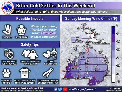 Brrr Here S How To Stay Warm Midland Daily News