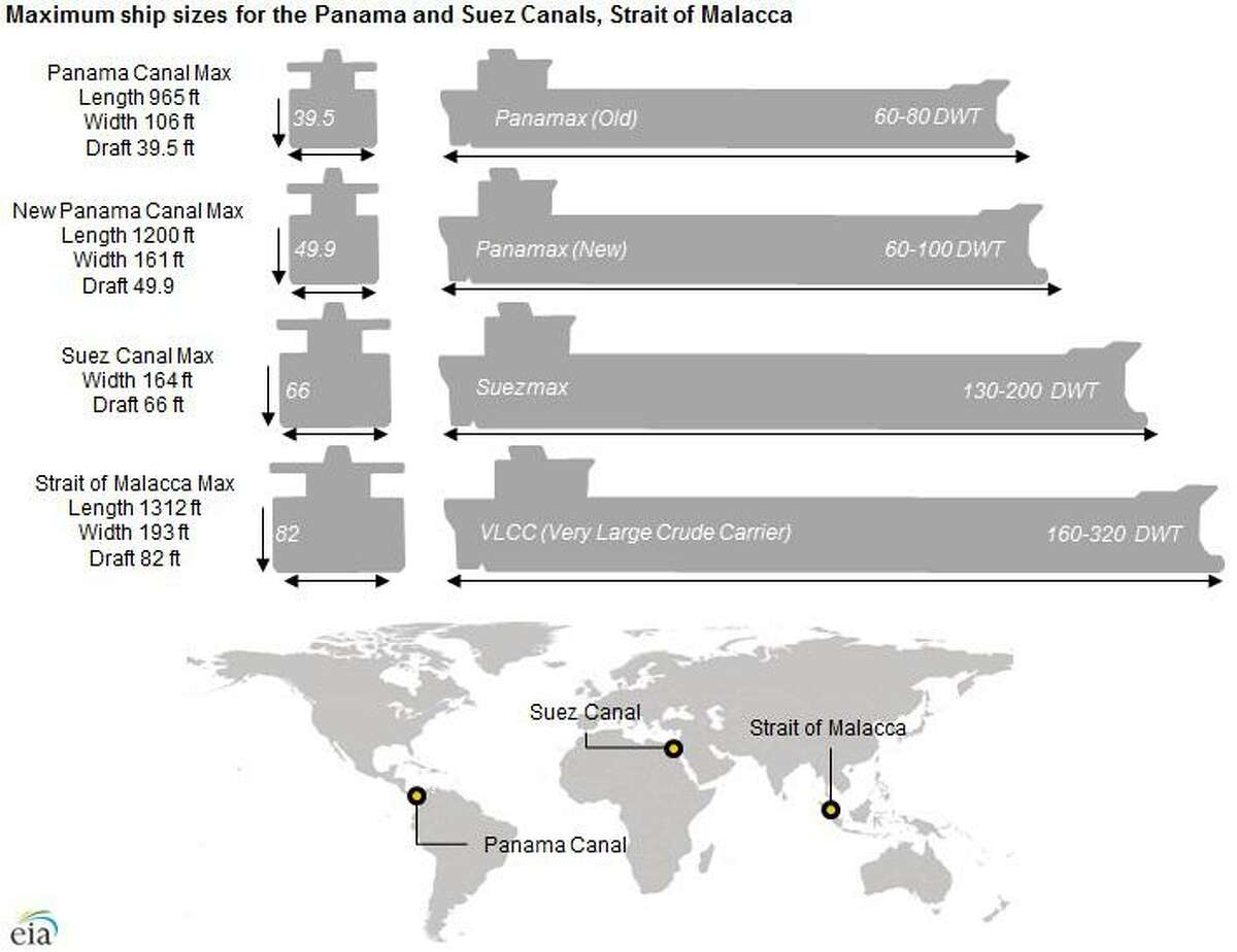 Enterprise, Enbridge, former competitors, team up in offshore crude oil ...