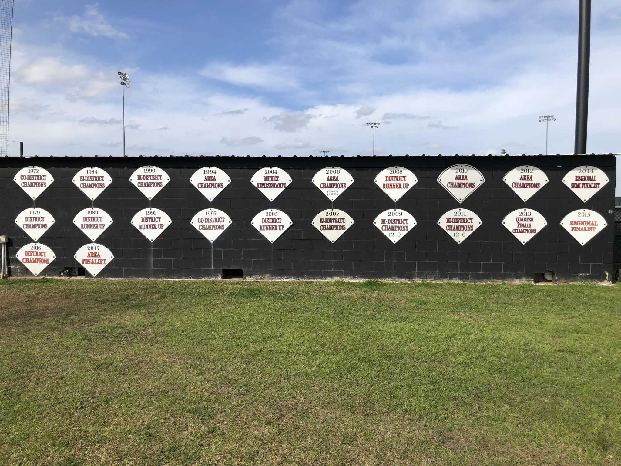 Baseball Hargrave strives to continue legacy of success