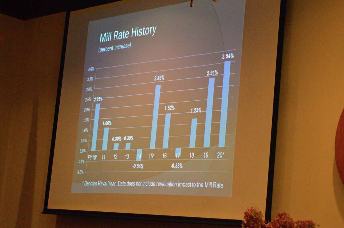 Weston selectmen approve 433K town budget hike