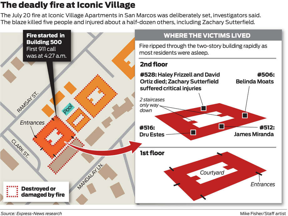 The deadly fire at Iconic Village Photo: Mike Fisher