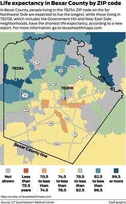 Texans Life Expectancy Varies Wildly Depending On Zip Code