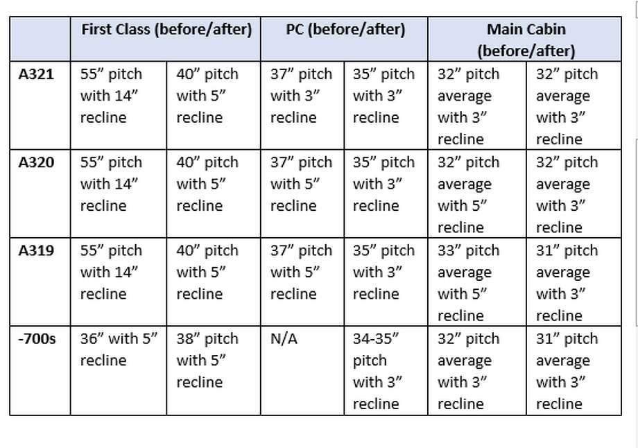 Alaska Airlines Plane Seating Chart