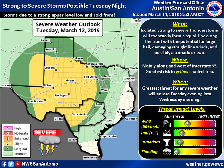 NWS: 'Potent' system could lead to severe storms Tuesday night across ...
