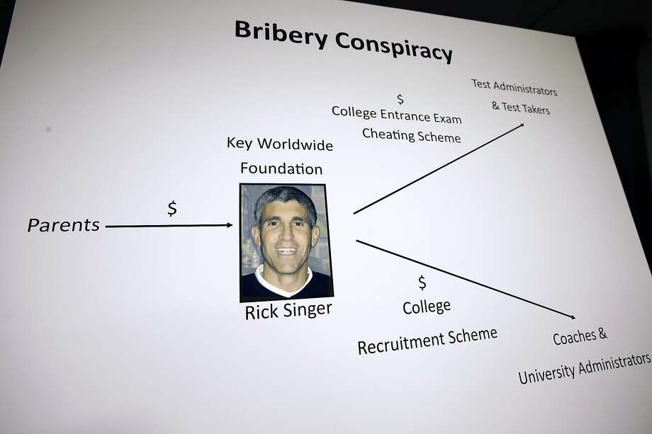 From Master Coach To Elite Bribery Suspect A College Consultant