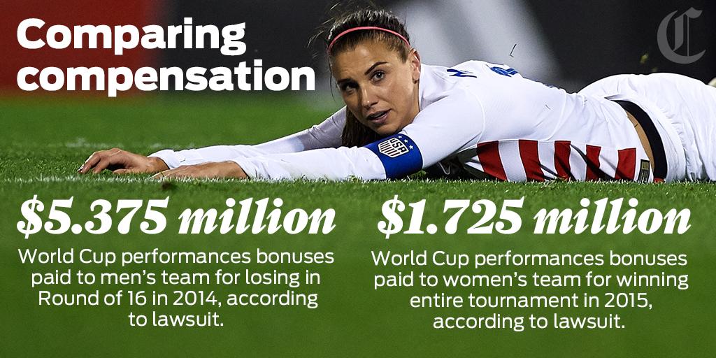 Why Does The U S Women S Soccer Team Get Paid Less Than The Men Sfchronicle Com