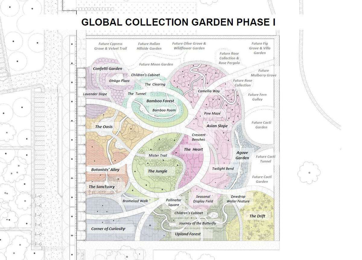 The colorful, diverse three-acre Global Collection Garden -- Houston Botanic Garden's central exhibition space -- will contain a series of interconnected outdoor rooms featuring plants from around the world.