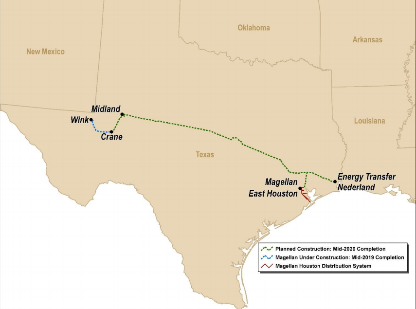 Magellan scraps plans for Permian Gulf Coast Pipeline amid talks to