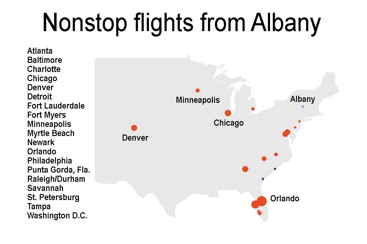 Albany airport expects to fly high this year