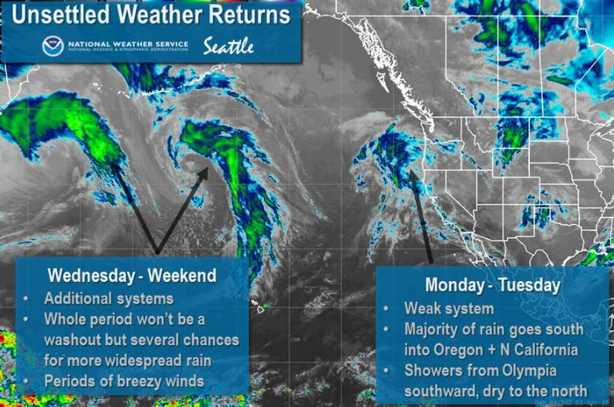 Rain returns this week to the Puget Sound region.