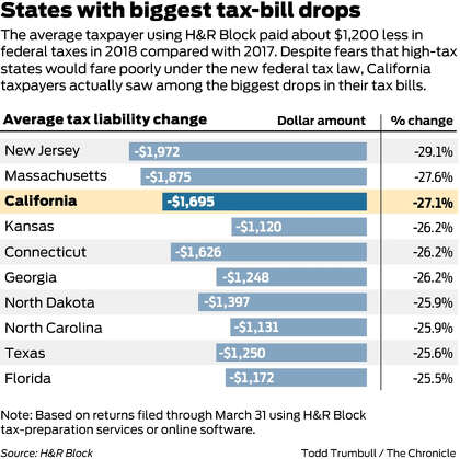 Nj State Tax Chart 2018