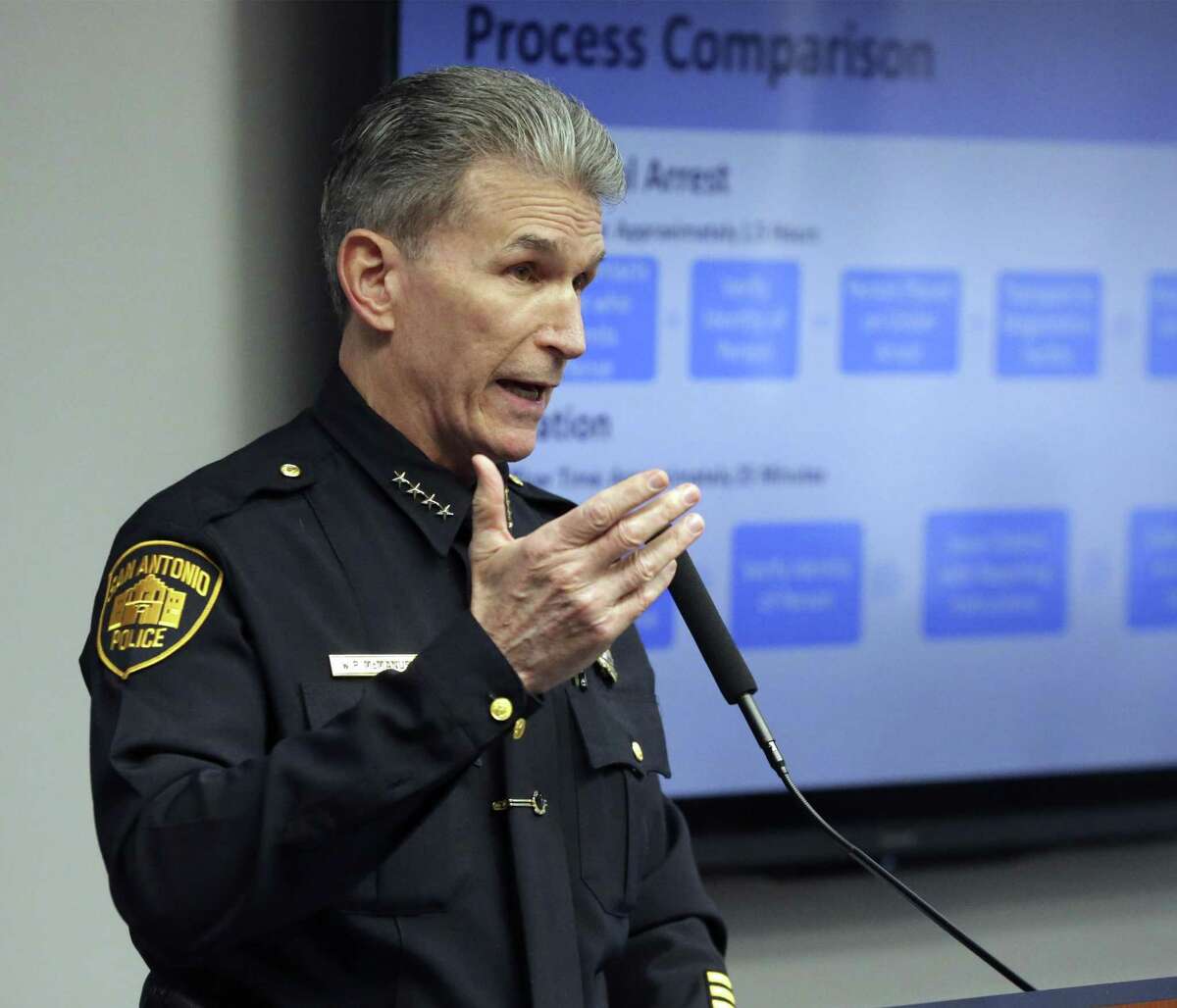 San Antonio Police Chief William McManus discusses cite and release during a City Council meeting on Feb. 13, 2019.