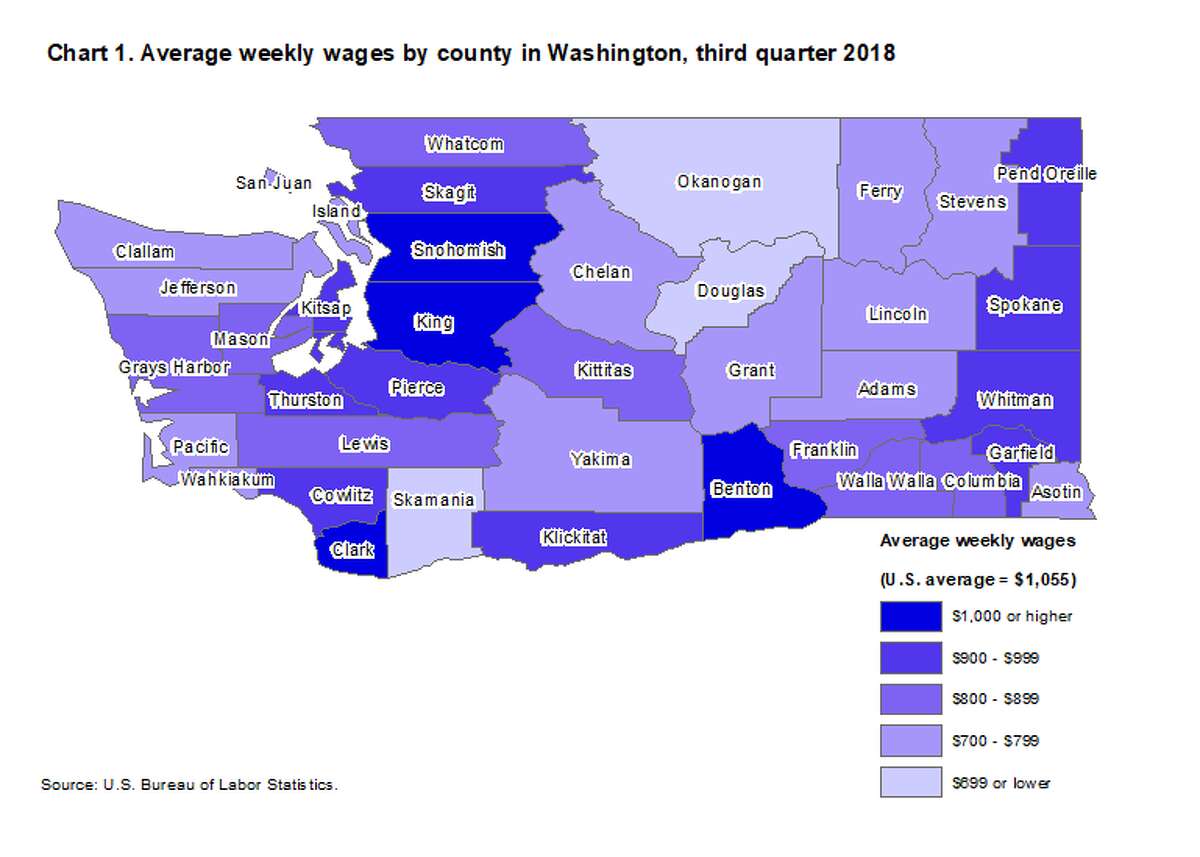 Wages are up across Washington state and these are the counties where you
