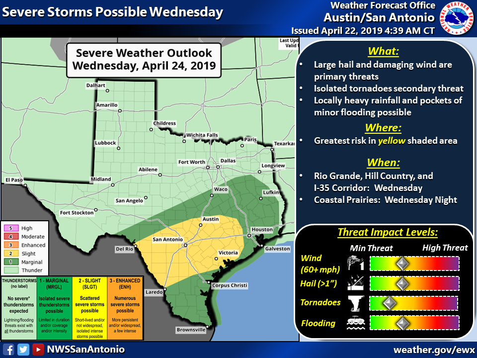 Large hail possible as severe storms return to San Antonio this week ...