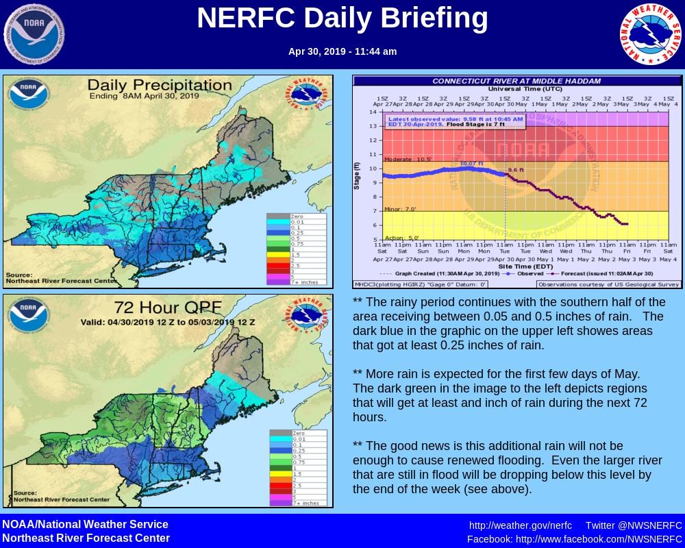 Connecticut River Has Crested Flooding Expected To Ease The