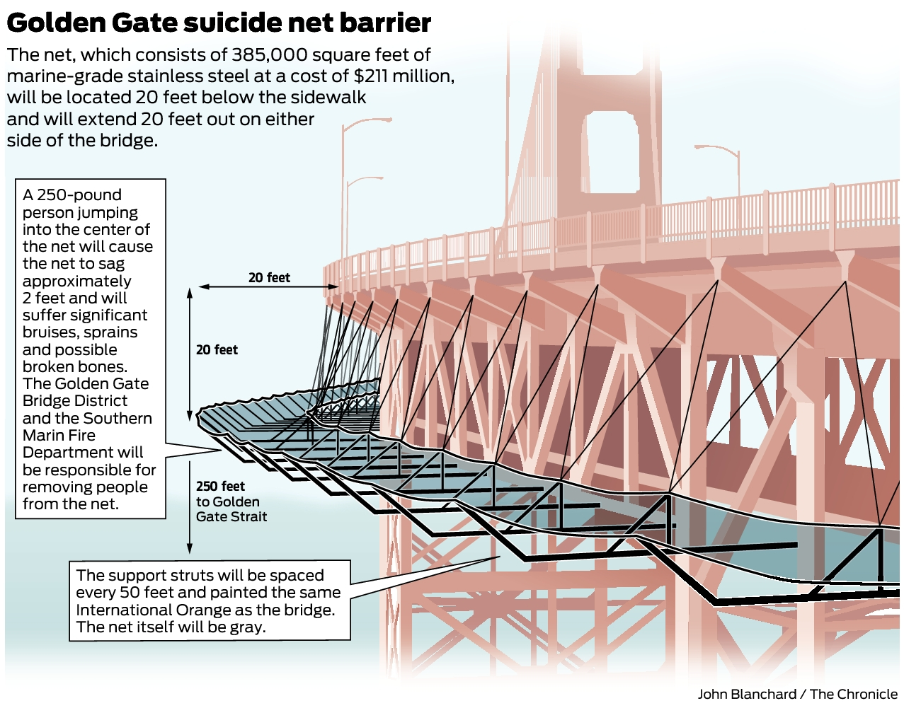 Life-saving Golden Gate Bridge net taking shape in Richmond construction  yard