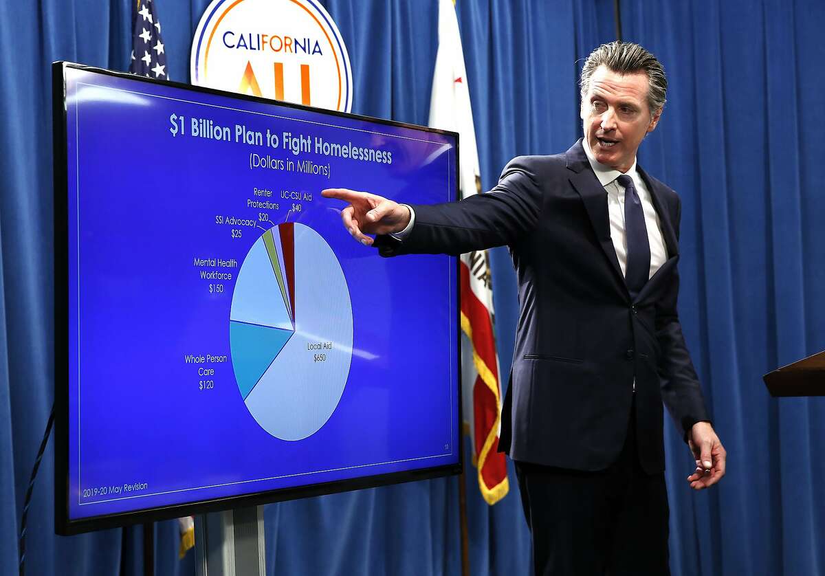 Gov. Gavin Newsom gestures towards a chart with proposed funding to deal with California homelessness as he discusses his revised state budget during a news conference Thursday, May 9, 2019, in Sacramento, Calif. Newsom, a Democrat, has proposed a $213.5 billion a spending plan. (AP Photo/Rich Pedroncelli)