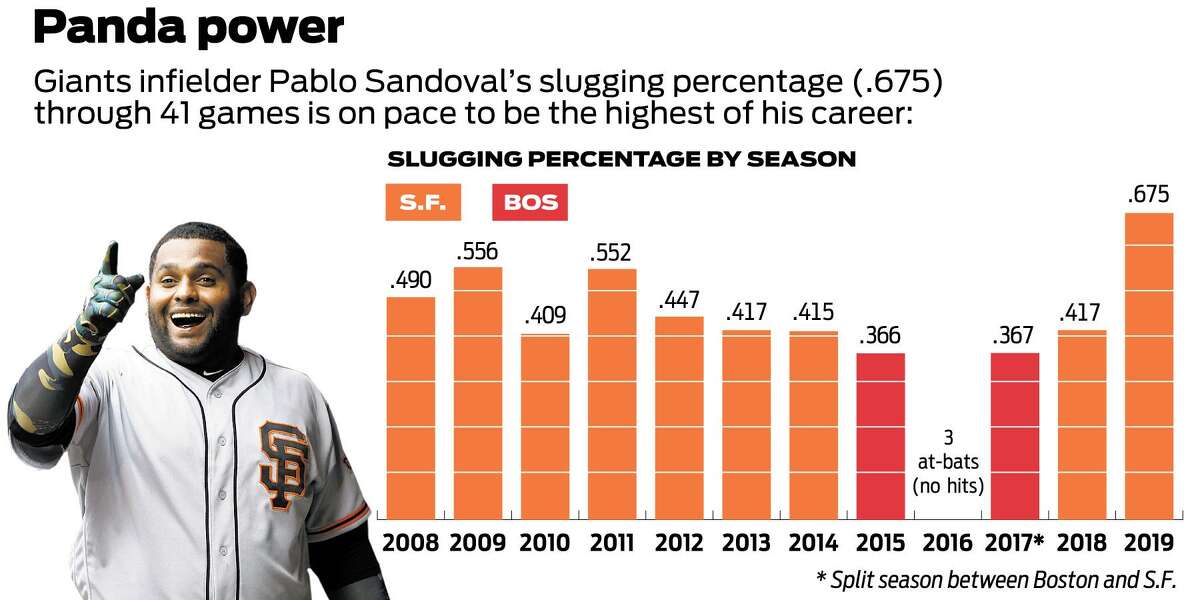 Pablo Sandoval - AZ Snake Pit