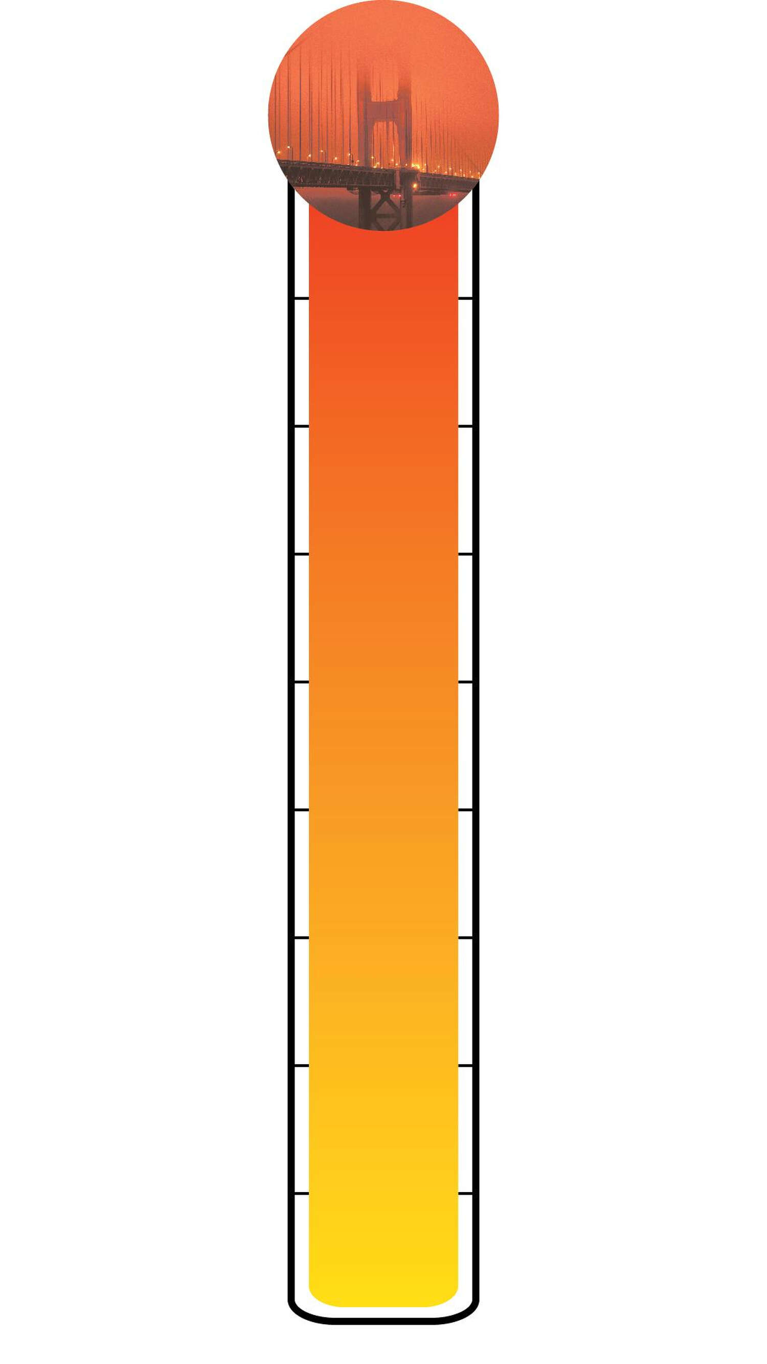 Meter: 10/10. Icon of the orange sky.