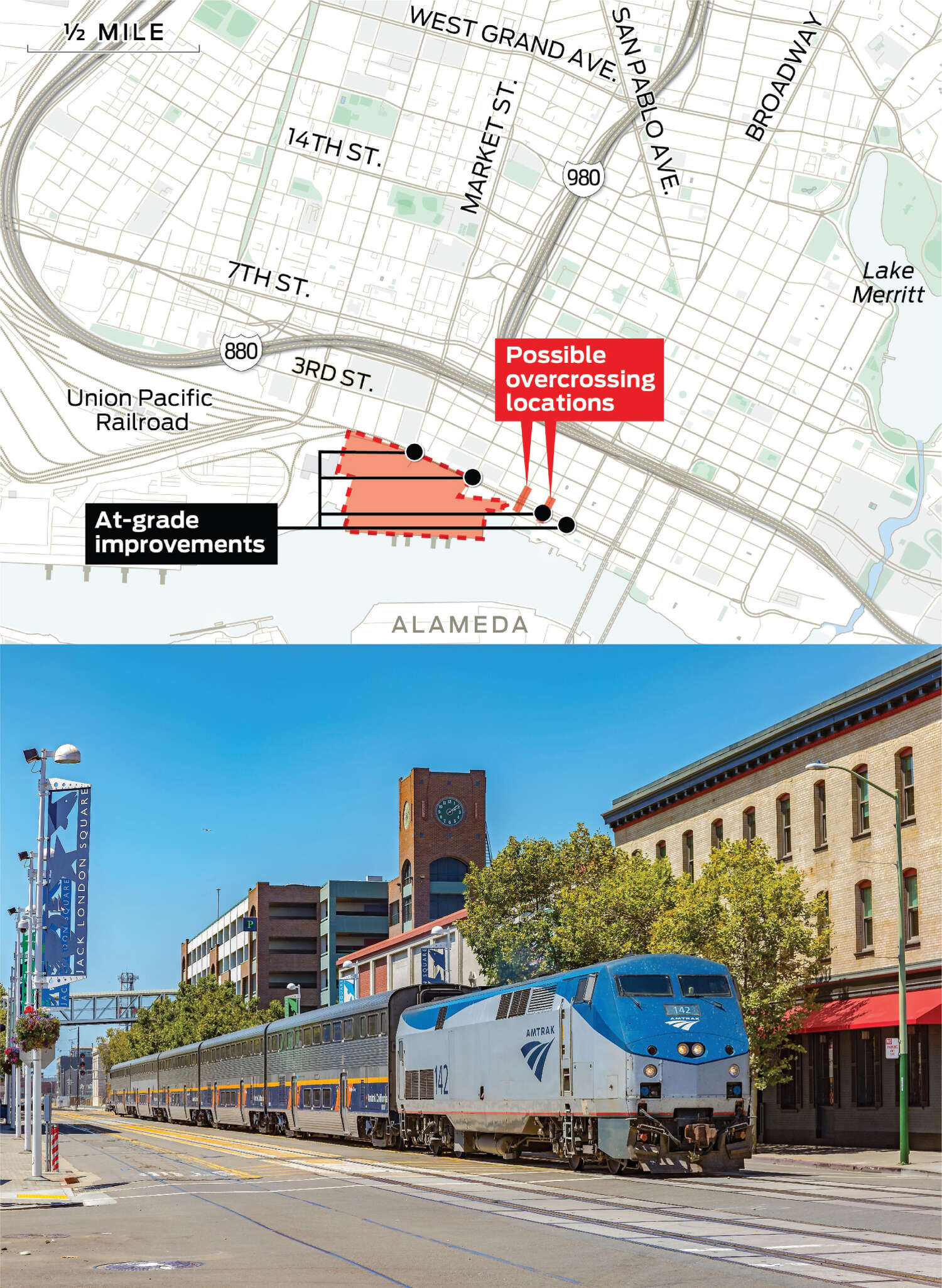 The crossing of Jefferson and Clay streets with the railroad tracks is highlighted as a potential pedestrian and bicycle overcrossing. Intersections between the railroad and Market Street, Martin Luther King Jr Way, Clay Street, Washington Street and Broadway are plotted. A photo of an Amtrak train near Jack London Square is shown.