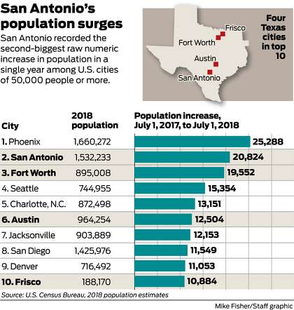 braunfels sustain surges