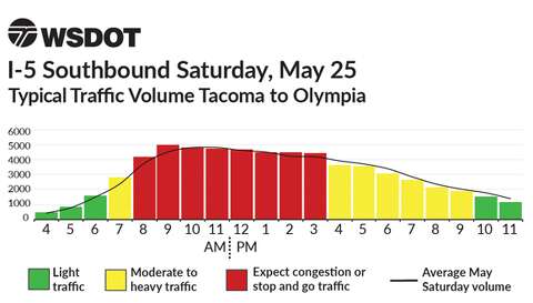 Best Time To Travel To Seattle