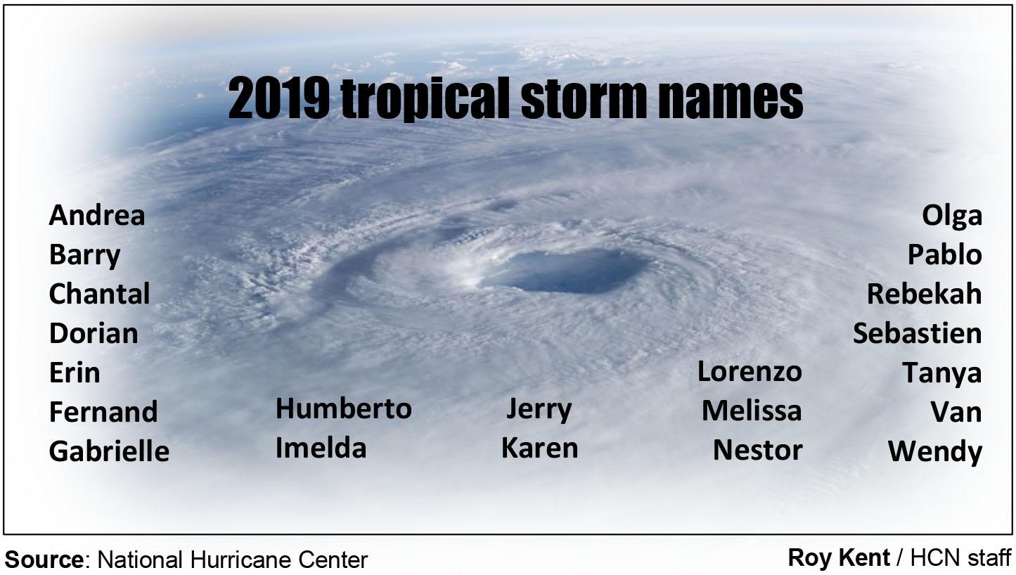 ‘Average’ hurricane season arrives; residents reminded to get ready