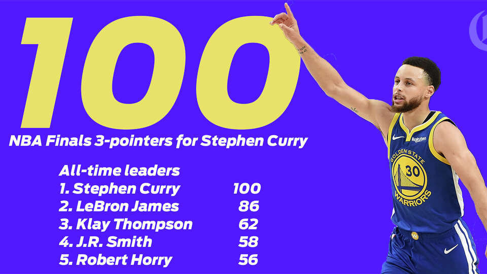 Stephen curry made 3s 2019 sales