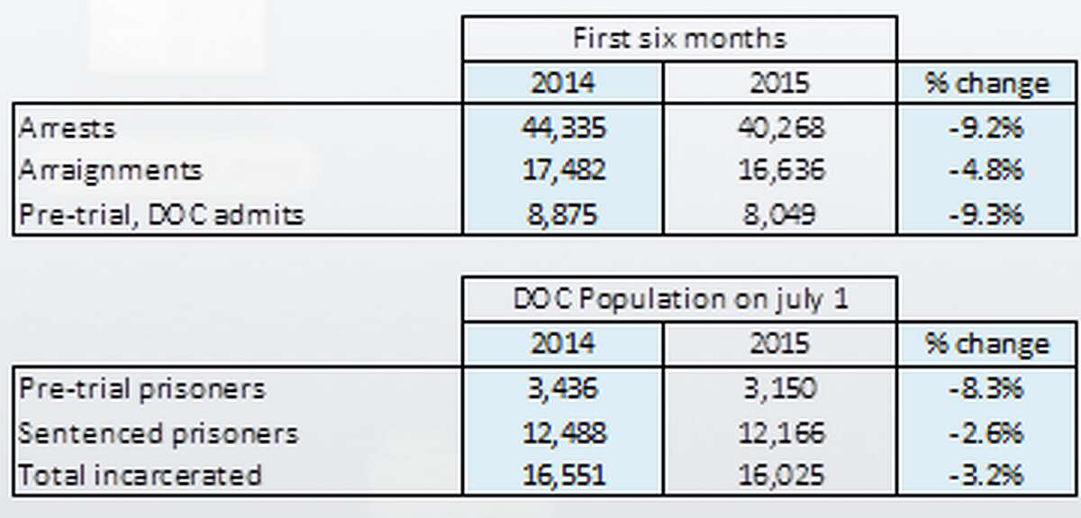 This table shows the change from 2014 up until 2015: