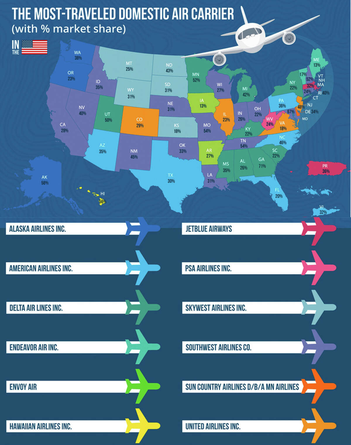 California is #1 when it comes to air travel