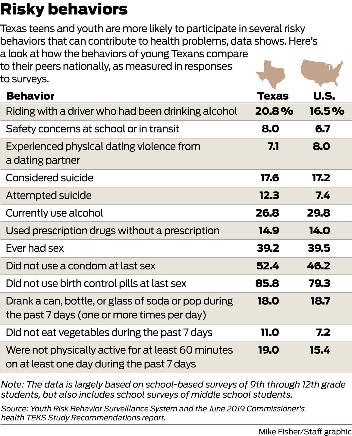 Rewrite Of Texas Sex Education Standards Could Include Lessons On Contraception Gender Identity 6762