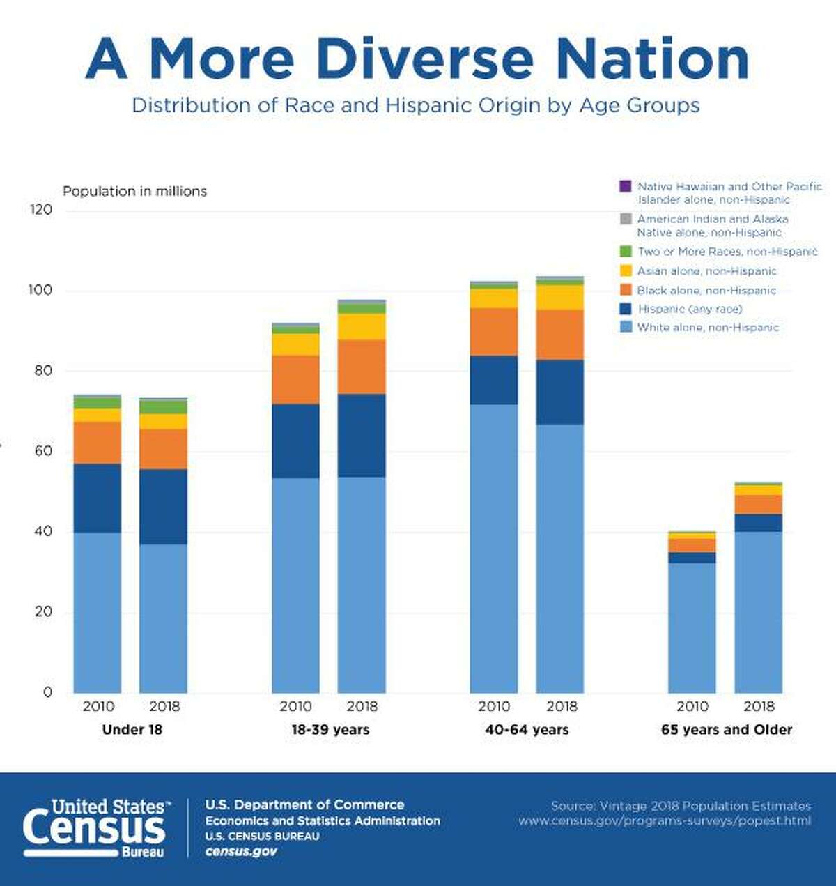 us census race percentage