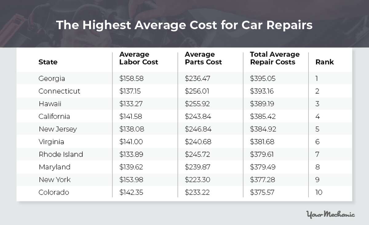 Truck Repair Labor Rates By State