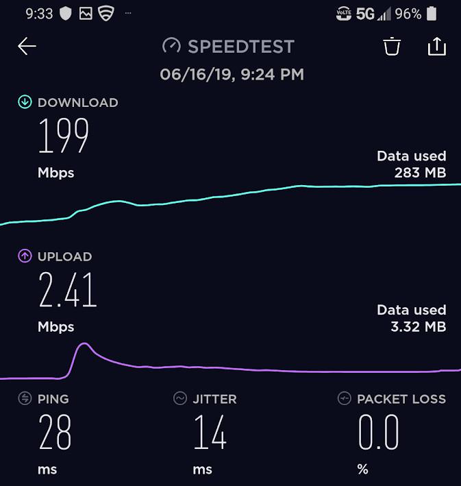 Review Sprint S 5g Network Shows Promise But For Now It S