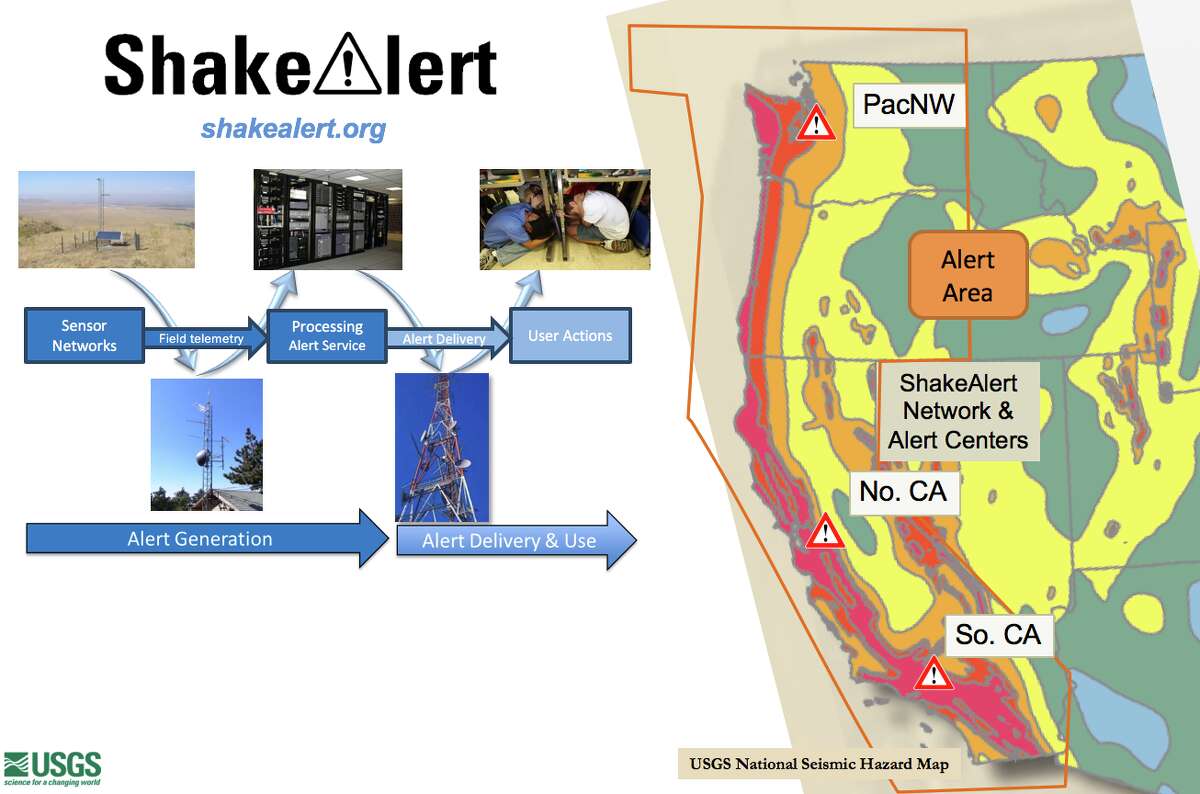 California is still in the testing stages of using ShakeAlert, an app that lets residents know a large earthquake has begun in their area.