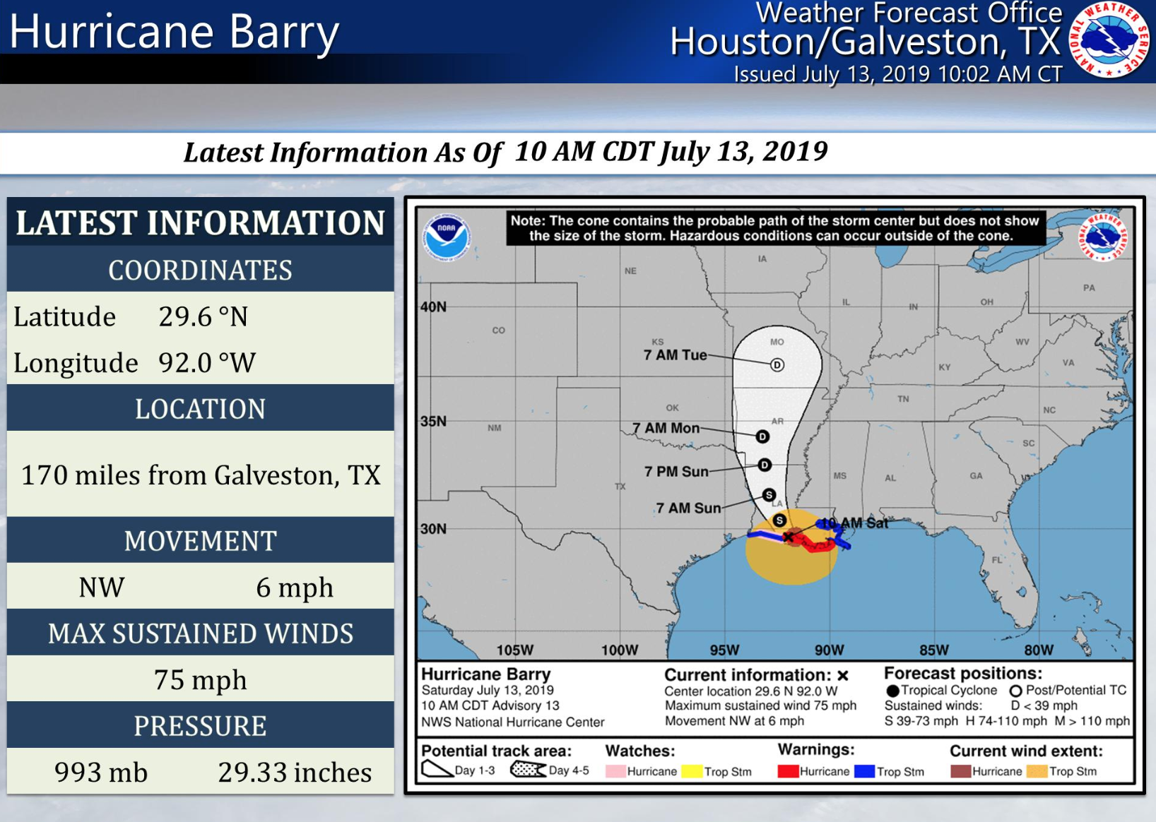 Шторм статус. Hurricane Barry (2019). Луизиана погода.