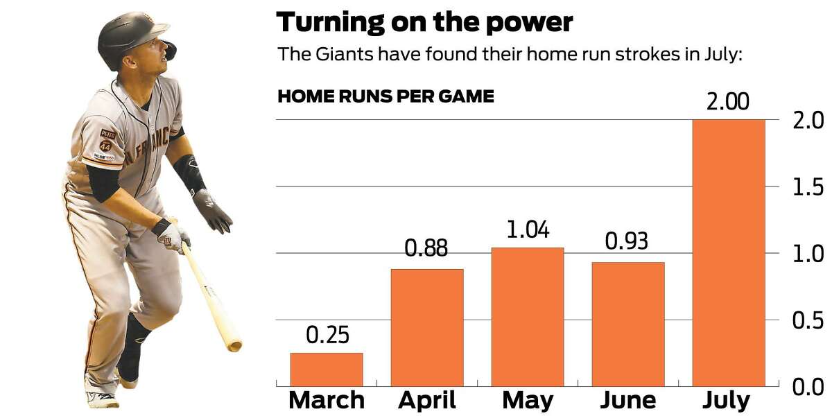 Banged-up infield: Evan Longoria not in Giants' lineup, Crawford